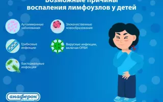 Лимфаденит у детей: причины, симптомы и современные методы лечения