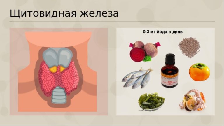 Признаки нехватки йода в организме