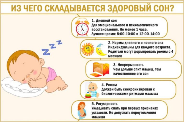 Консультации и курсы по детскому сну-особенности