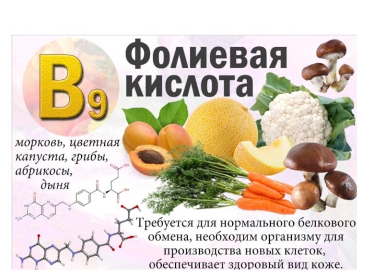 Оптимальное соотношение цены и качества: как не переплатить за витамин В9