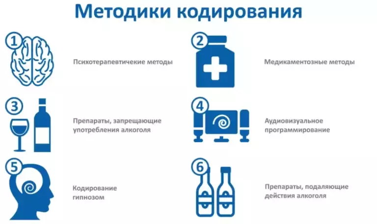 Плюсы кодировки от алкоголя: все, что нужно знать
